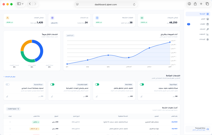 The Ajeer Inside partner dashboard showing orders, their statuses, and reports